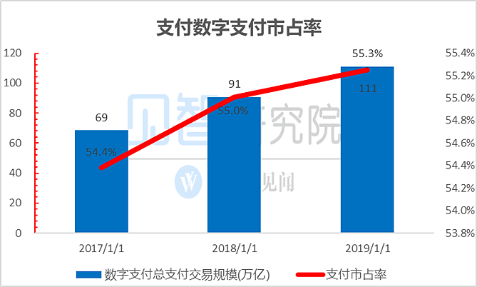 支付：蚂蚁的“软肋” - 10