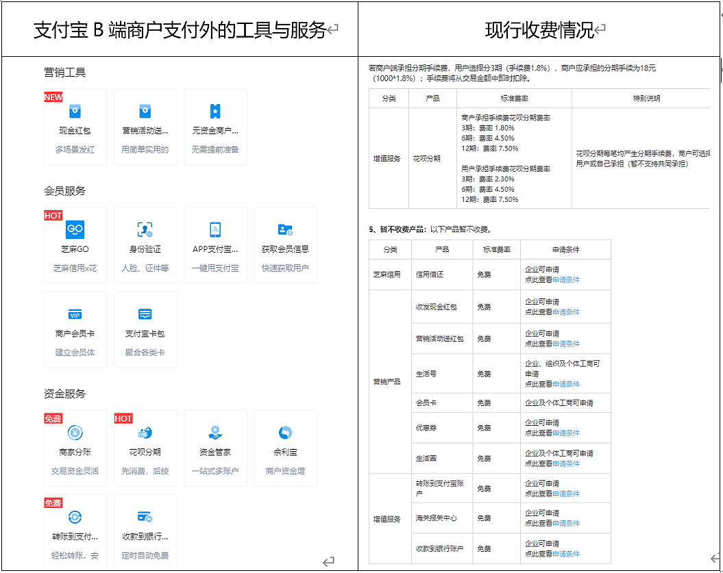 支付：蚂蚁的“软肋” - 23