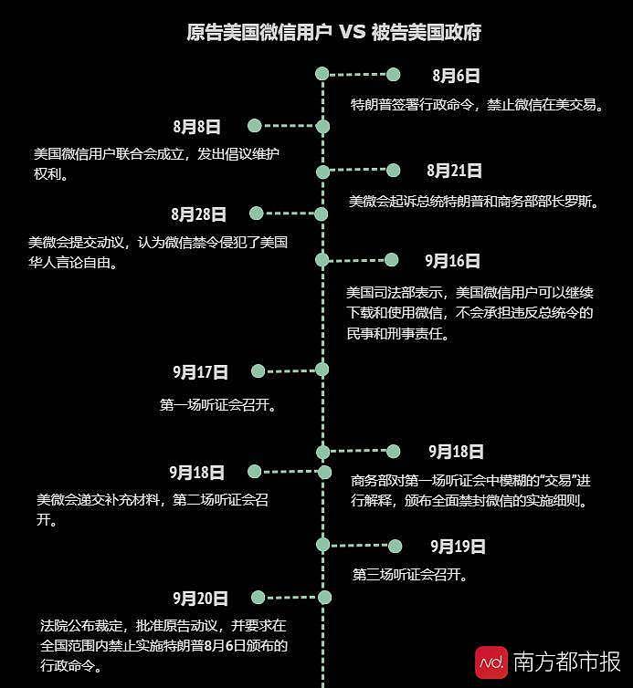 45天拉锯战，在美华人如何推动微信绝地求生（图） - 4