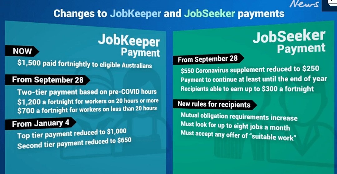 JobKeeper和JobSeeker最新变化，如何证明营业额降低至少10%（组图） - 4