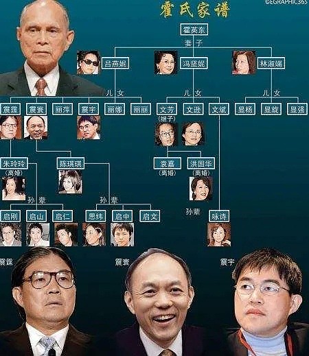 争斗50年！香港两大豪门的恩恩怨怨如今浮出水面了？（组图） - 36