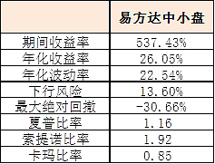 易方达“王牌”张坤：选公司“不想持有十年以上，就不要持有一分钟” - 12