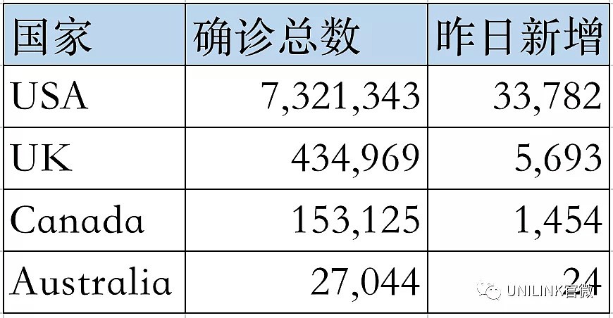 硬核防疫成功！悉尼0增长，墨尔本5例，提前解封在即，返澳进程加快（组图） - 7