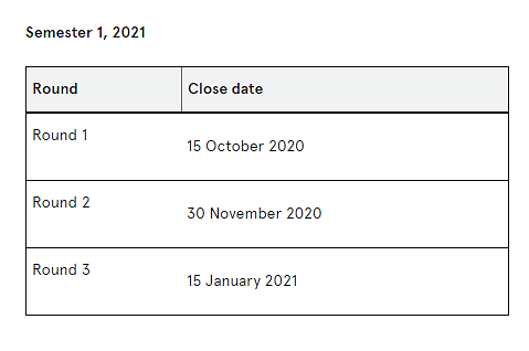 来了！澳洲多所大学为2021留学生开设奖学金，你心动了吗？（组图） - 2