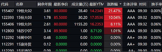 许家印强力反击！恒大暴涨超20%，香港大D会出手相助（组图） - 3