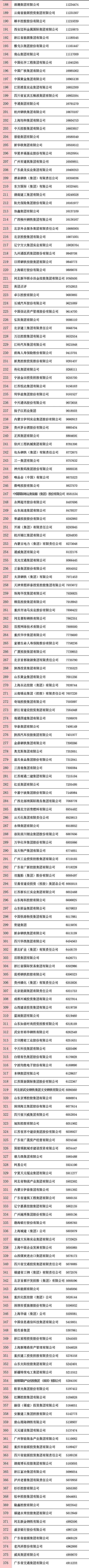 华为第11，阿里34，这10家企业最赚钱！2020中国企业500强发布（附全名单） - 9