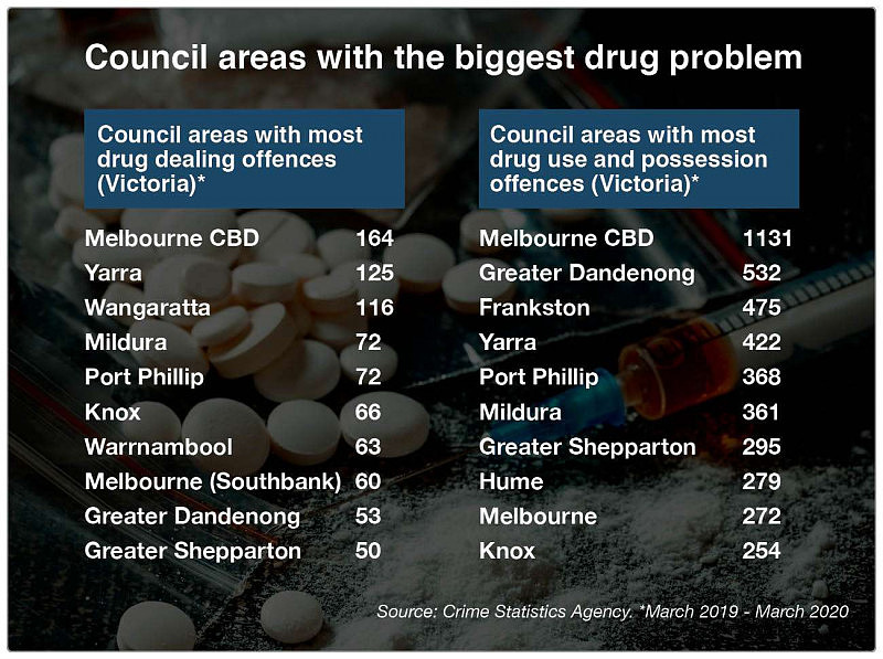 NED-2421-Drug-stats-Victoria-Councils_bRp-p_x7c.jpg,0