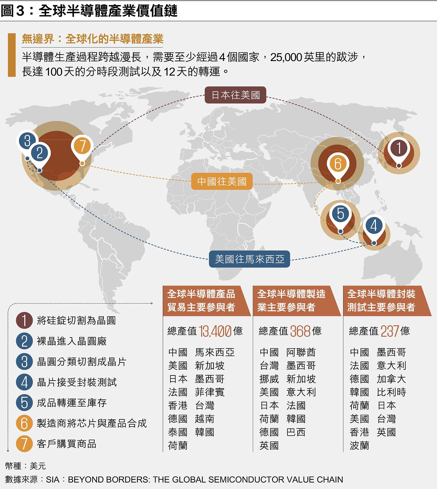 在全球半导体产业分工链紧密相连之下，中芯国际受制裁其实对全球芯片产业是不利的。（多维新闻）