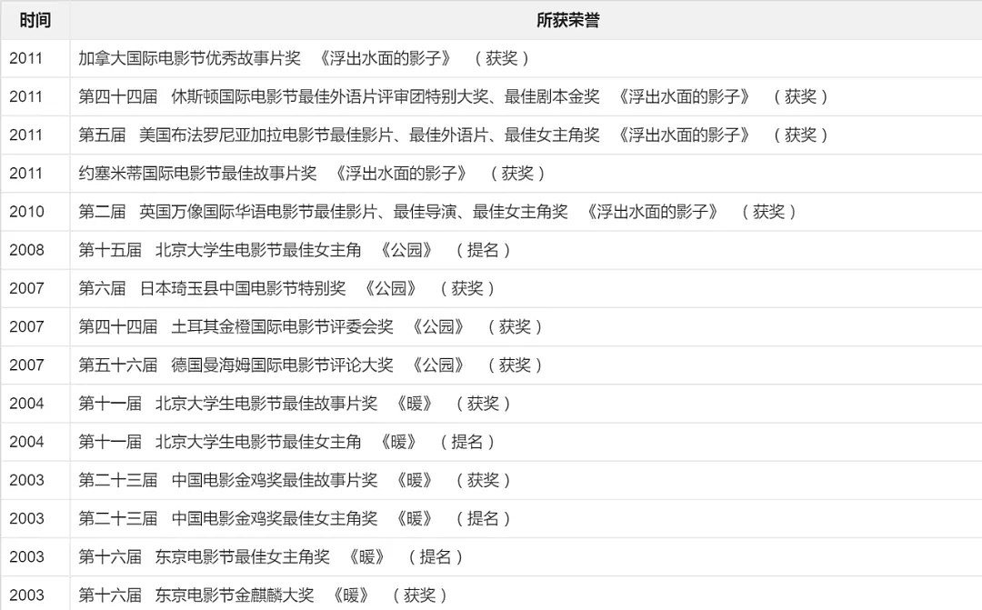 44岁靳东情史曝光“惹争议”：和江珊同居5年后，转身娶赵薇同学，为何他“只爱离异女”？（组图） - 6