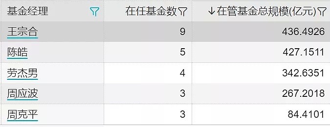 高调“闪电战”变“苦战”，支付宝“基金大戏”为何唱成“连续剧” - 6