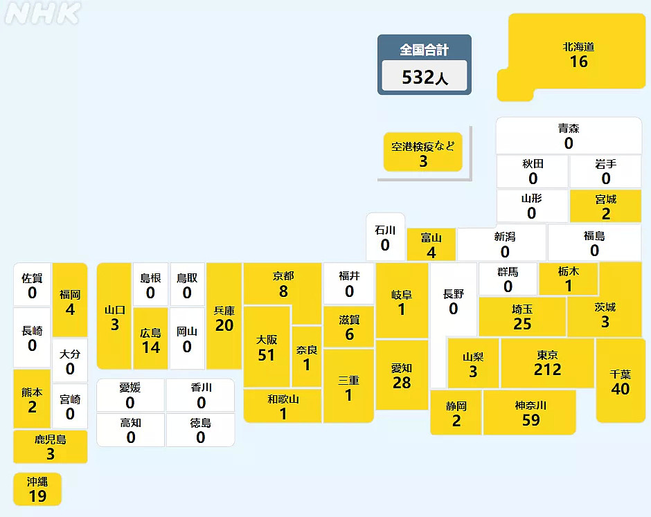 拨款超过6700亿！日本政府要给全体国民免费注射疫苗…（组图） - 1