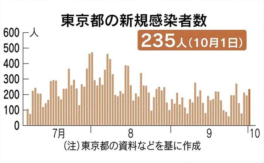 今天，中国留学生终于可以入境日本！但是，千万别忘了带上这个东西（组图） - 2