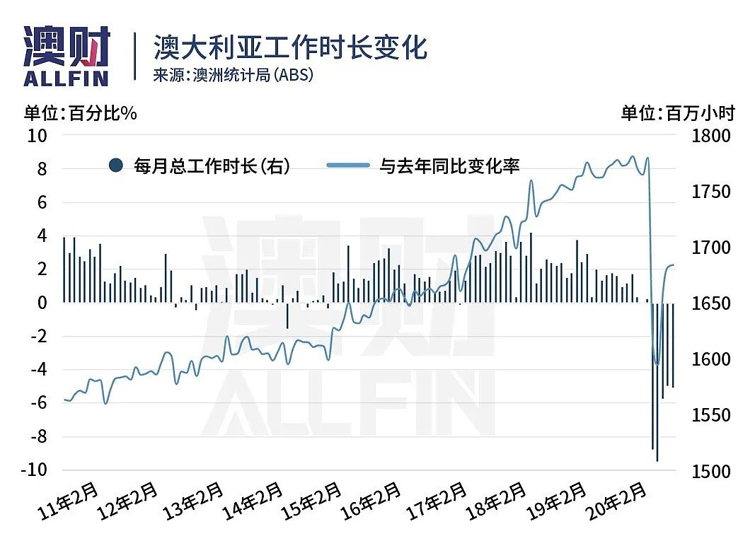 低下高昂头颅的澳元，还能跌多少？ - 3