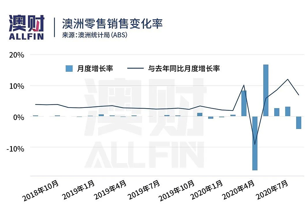 低下高昂头颅的澳元，还能跌多少？ - 4