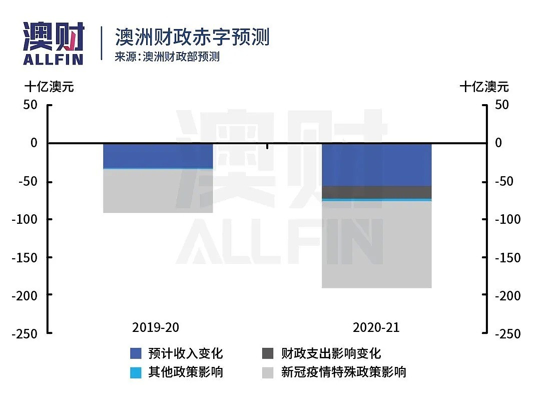 低下高昂头颅的澳元，还能跌多少？ - 6