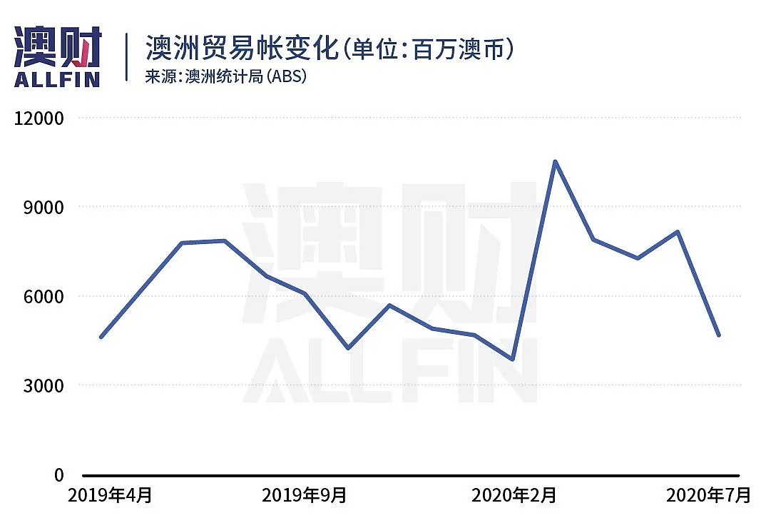 低下高昂头颅的澳元，还能跌多少？ - 7