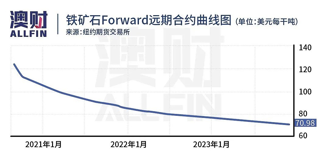 低下高昂头颅的澳元，还能跌多少？ - 8