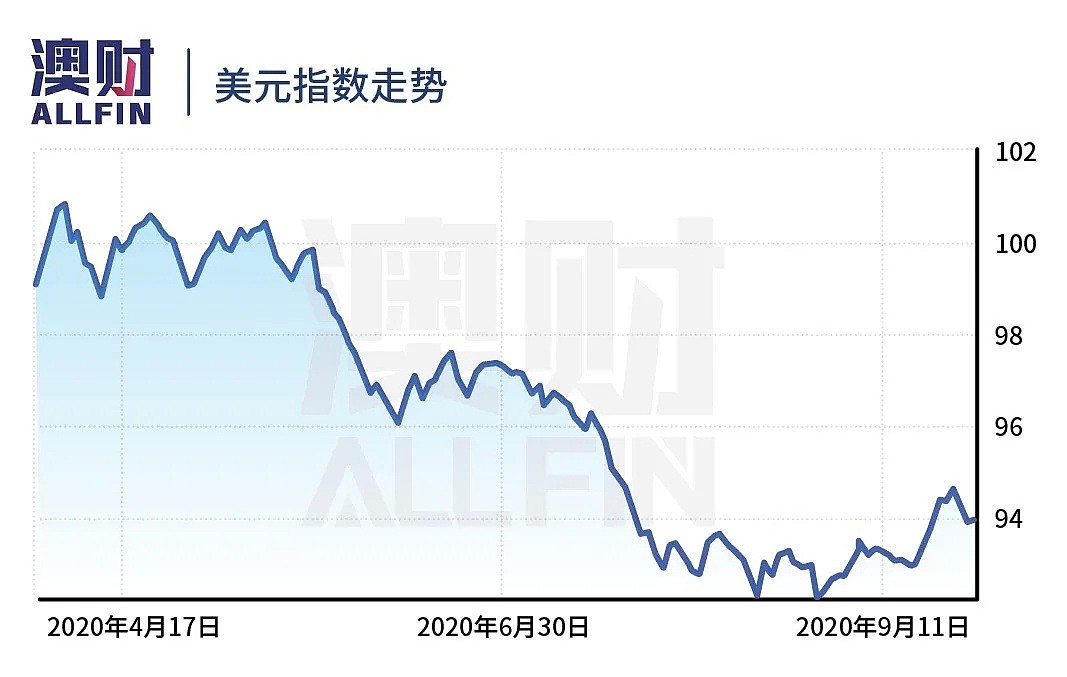 低下高昂头颅的澳元，还能跌多少？ - 10