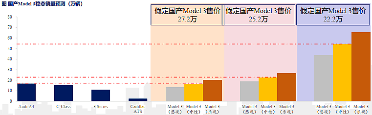 特斯拉又降价！国产Model 3起步价24.99万，对销量影响有多大？ - 2