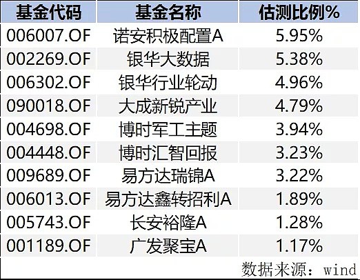 “全军打新”进行时，谁是最会打新的基金经理？ - 3