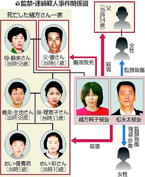 一场史无前例的虐杀！变态男子Pua妻子一家七口自相残杀，被抓后露出诡异微笑（组图） - 6