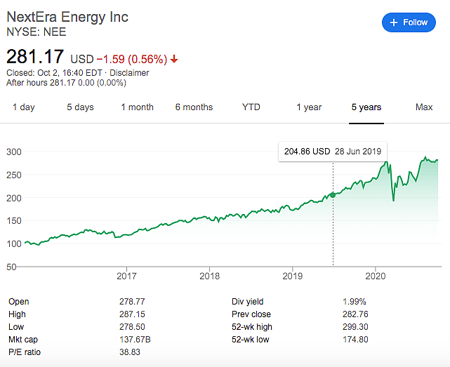 历史性时刻！一家新能源公司市值超越石油巨头埃克森美孚 - 1