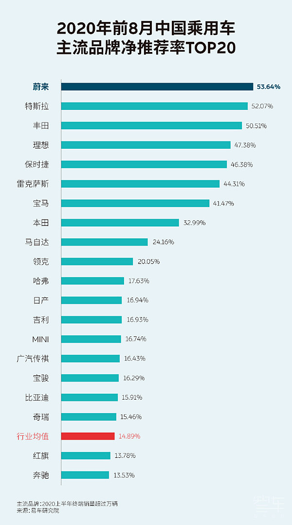 股价十倍反弹，蔚来凭什么逆天改命？ - 2