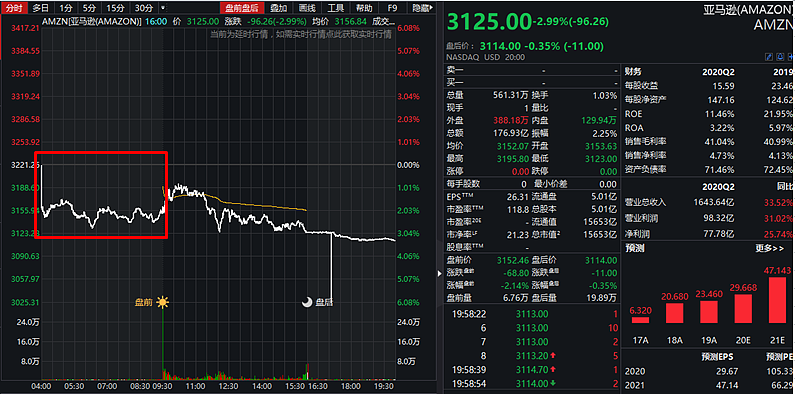 新冠疫情下的“折叠美国”：世界首富财富突破1.5万亿，但有近2万员工感染新冠