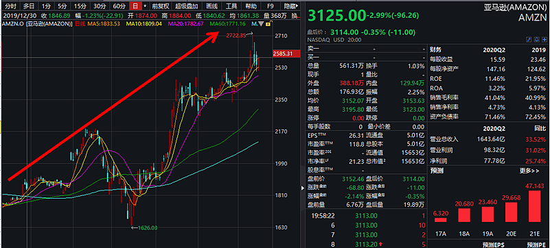 新冠疫情下的“折叠美国”：世界首富财富突破1.5万亿，但有近2万员工感染新冠