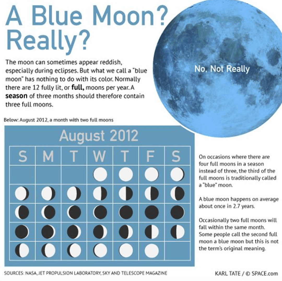 西澳民众有眼福了！19年来罕见“蓝月”现象将在万圣节前夜出现！（多图） - 2