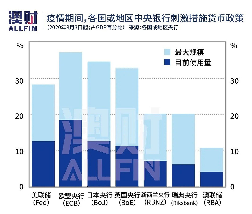 举债万亿的预算案，能帮澳洲经济脱离“新冠苦海”吗？ - 8