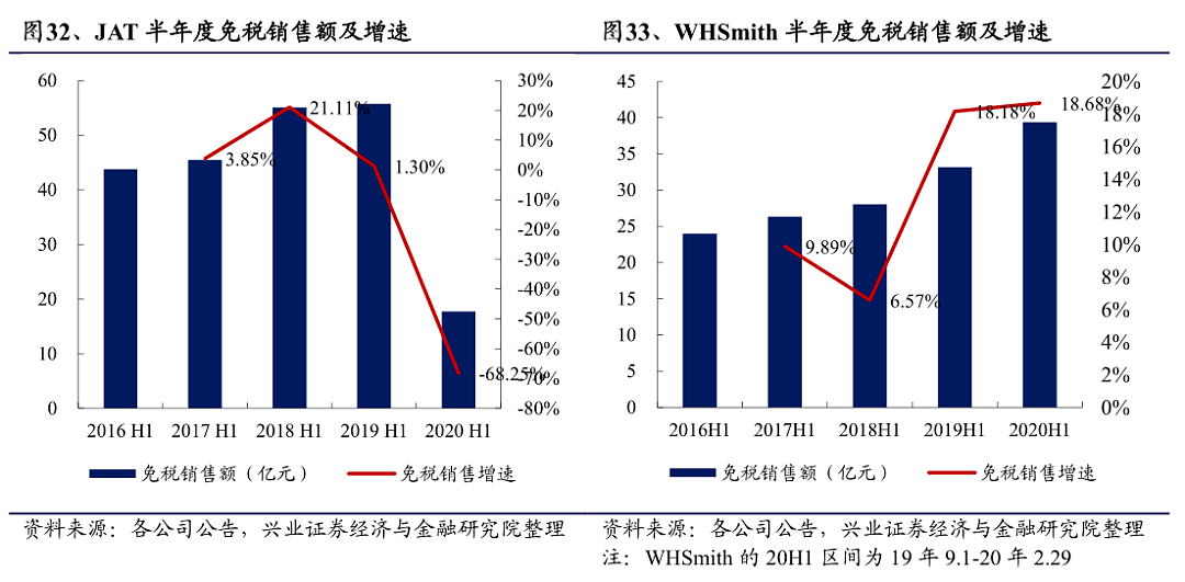 阿里入股全球最大免税商Dufry：10%股份+中国合资公司 - 3