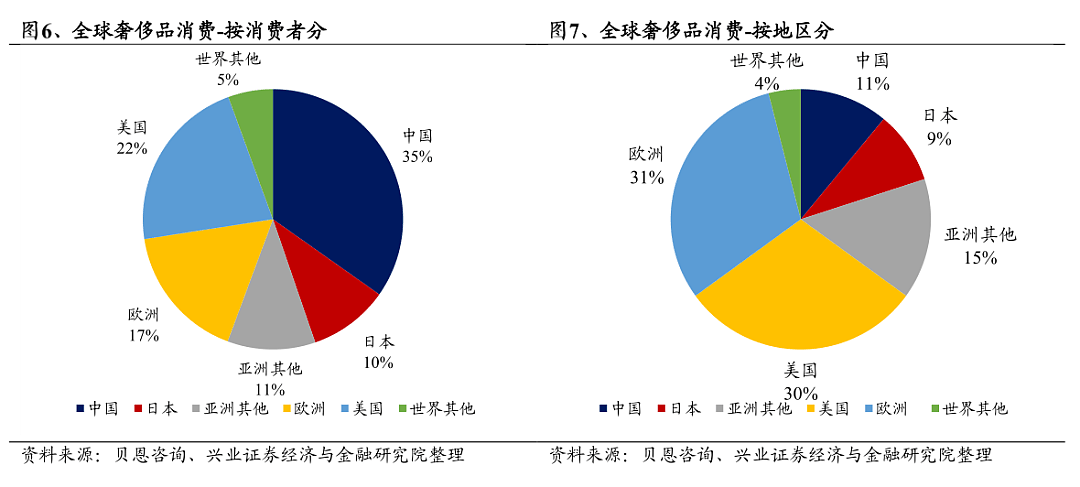 阿里入股全球最大免税商Dufry：10%股份+中国合资公司 - 4