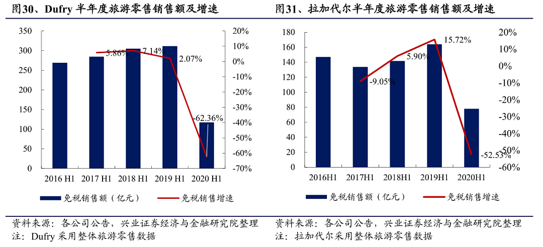 阿里入股全球最大免税商Dufry：10%股份+中国合资公司 - 2