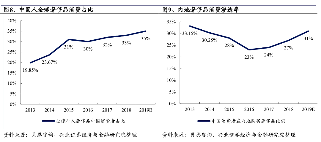 阿里入股全球最大免税商Dufry：10%股份+中国合资公司 - 5