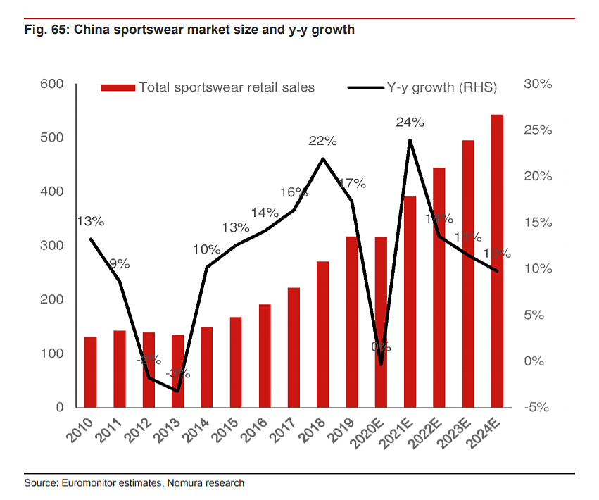 中国消费正在发生六大巨变 - 3