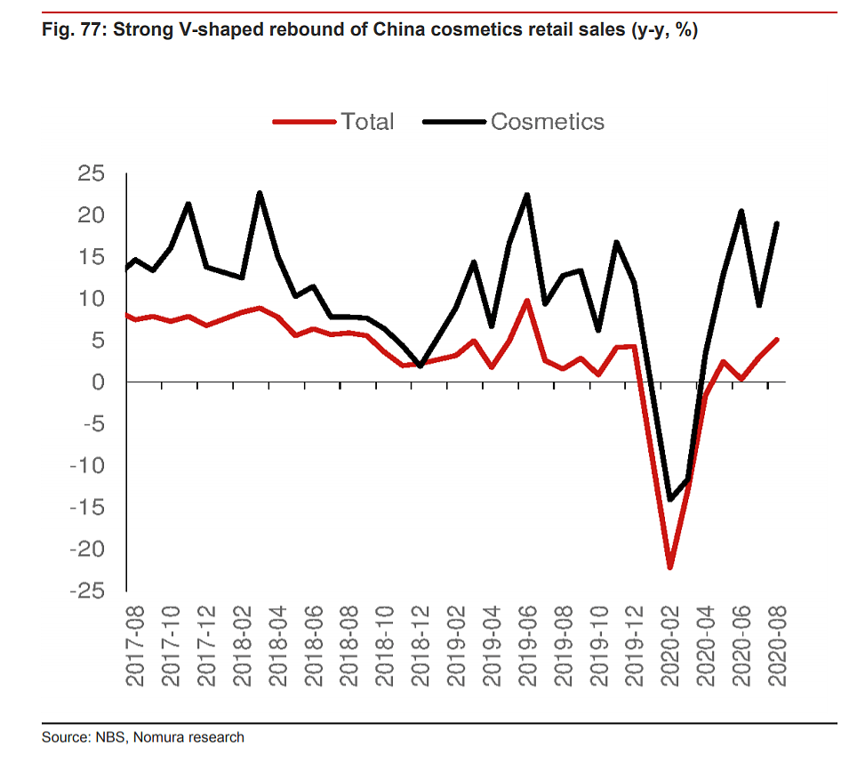 中国消费正在发生六大巨变 - 4