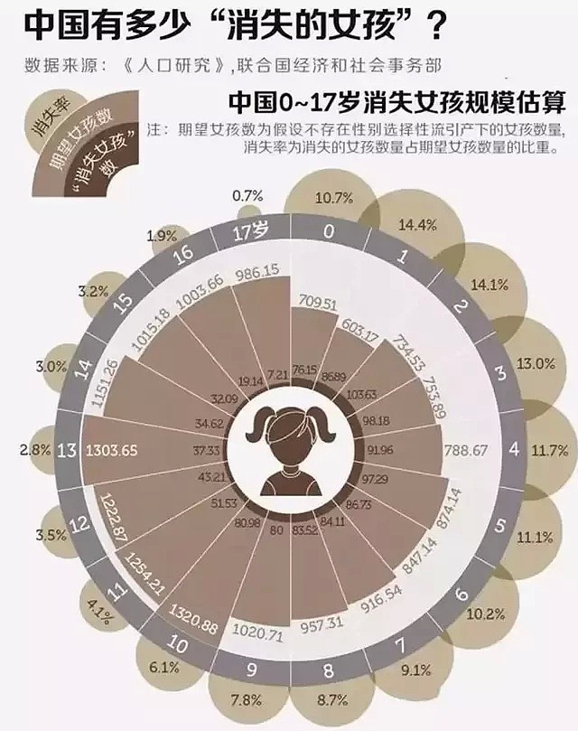 1200万女孩正在中国消失，“女儿，不过是贱命一条”（组图） - 15