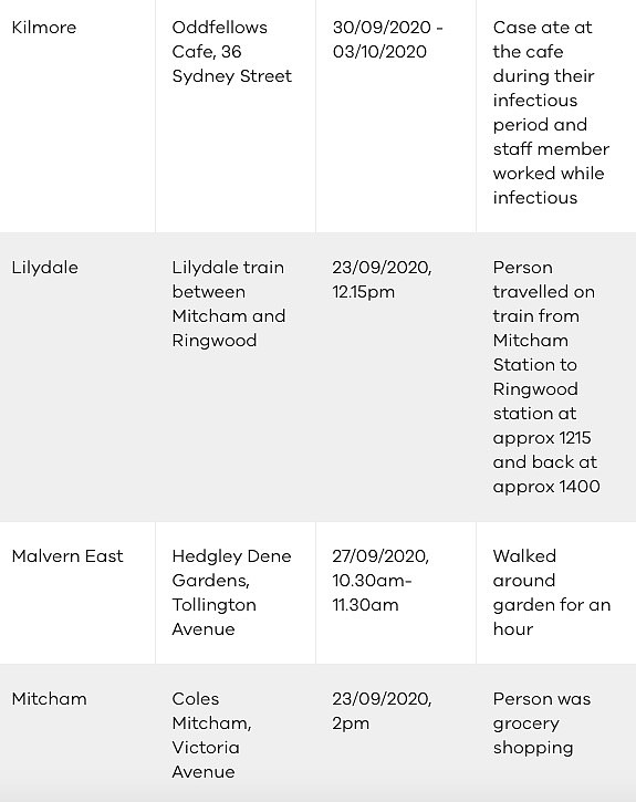 注意！确诊者近期去过墨尔本这些场所，速速自查（图） - 4