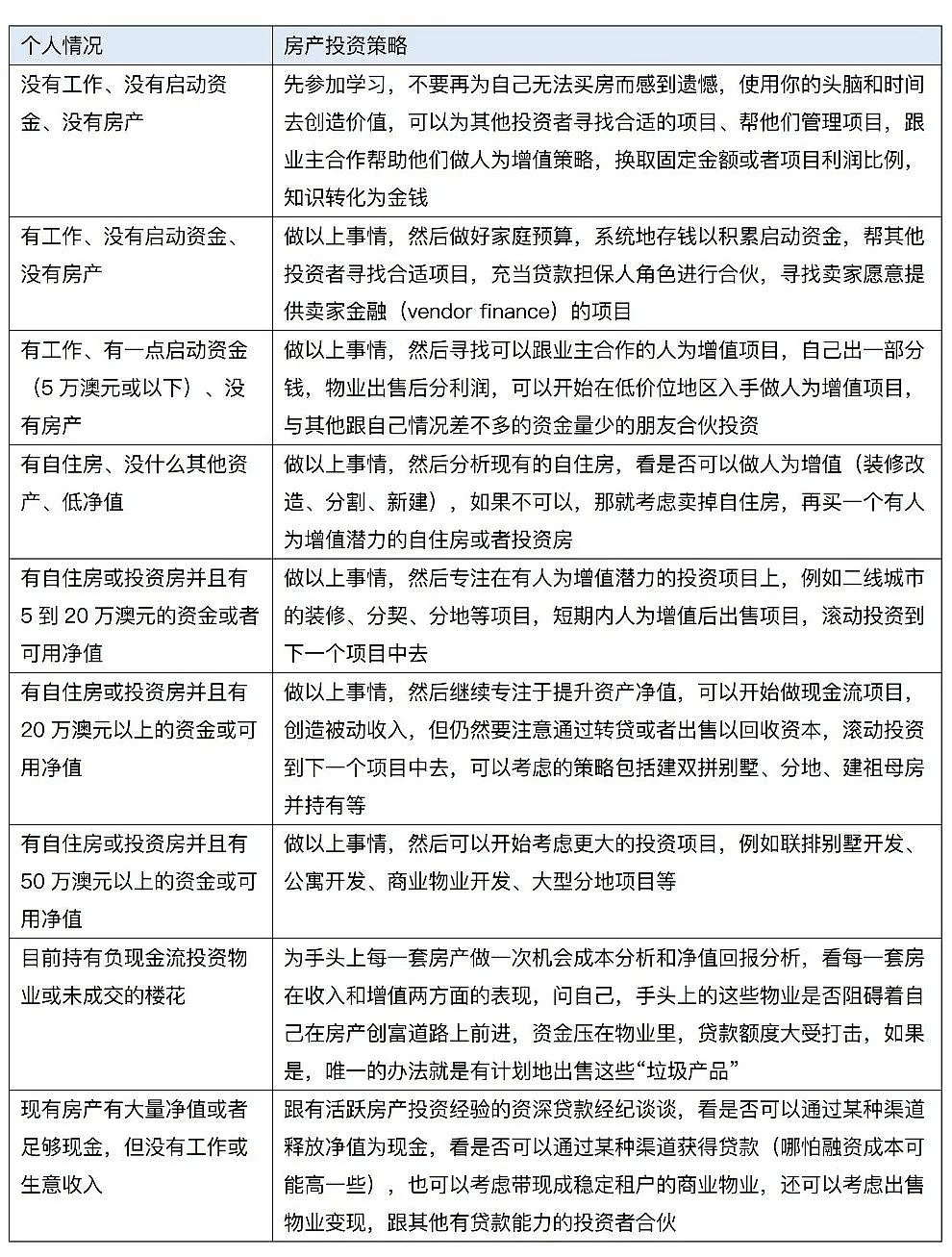 你真正地为房产投资做好准备了，还是继续贸然做出下一个投资举动？丨创富实战 - 6