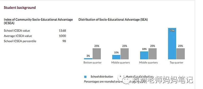 在澳洲如何选对的学校？澳洲老师带你1分钟了解所有公校私校内部信息！（组图） - 6