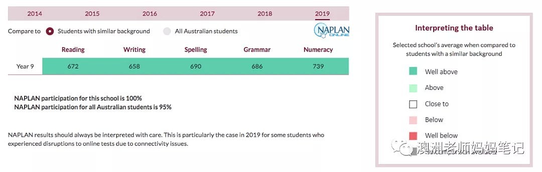 在澳洲如何选对的学校？澳洲老师带你1分钟了解所有公校私校内部信息！（组图） - 8
