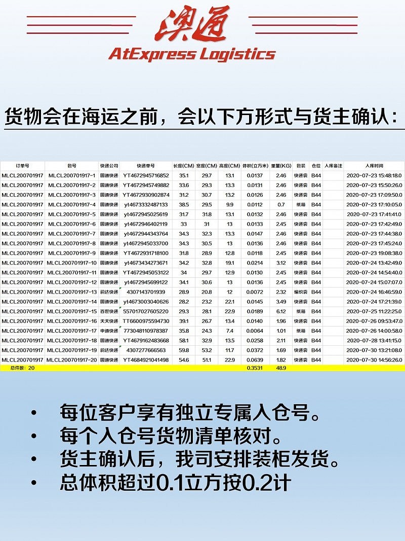 跨境运输专家—淘宝集运 $1.2/kg起，12年中澳物流经验，服务超过10W澳洲华人解决物流问题！ - 2