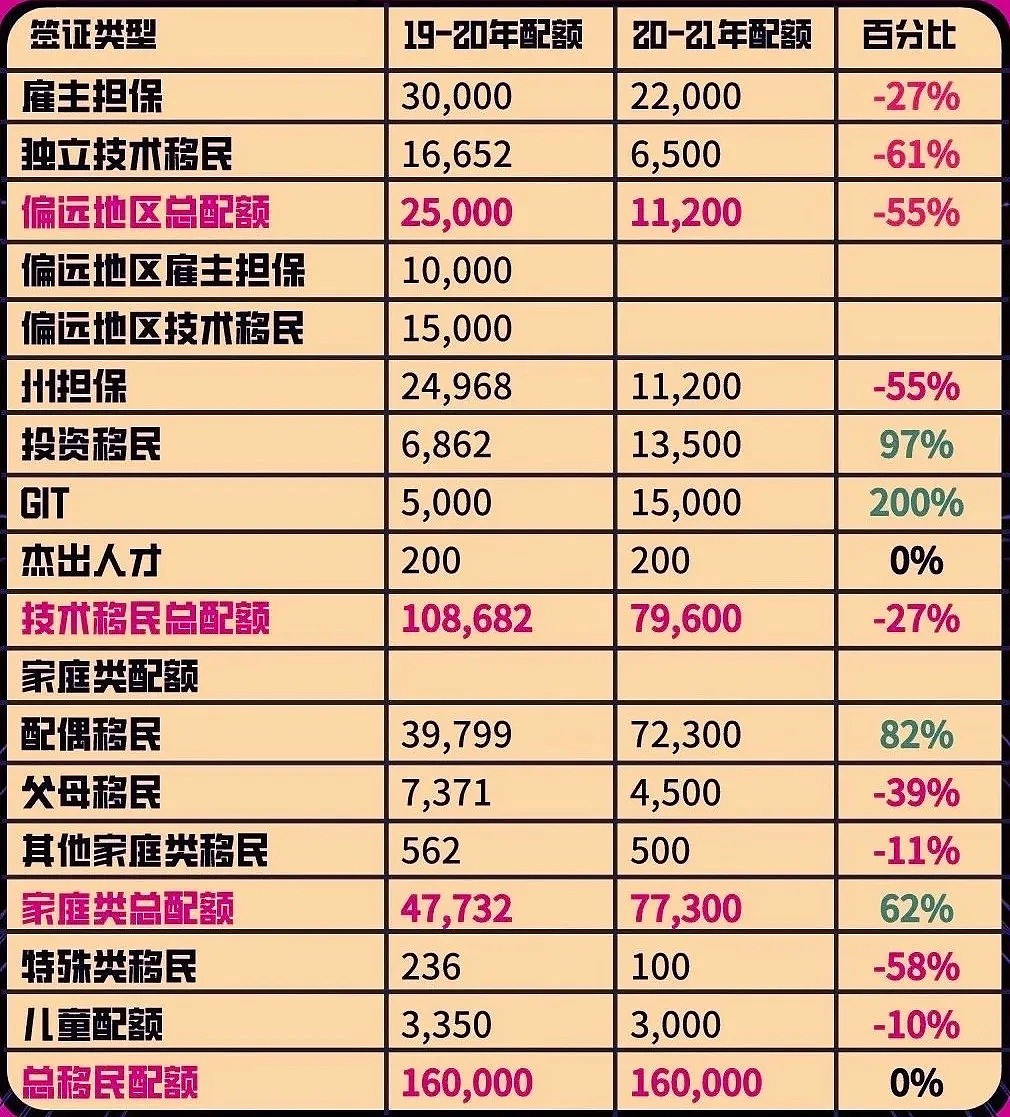 澳媒集体吐槽的“破罐子破摔”联邦预算案，真有那么“烂”？（组图） - 9