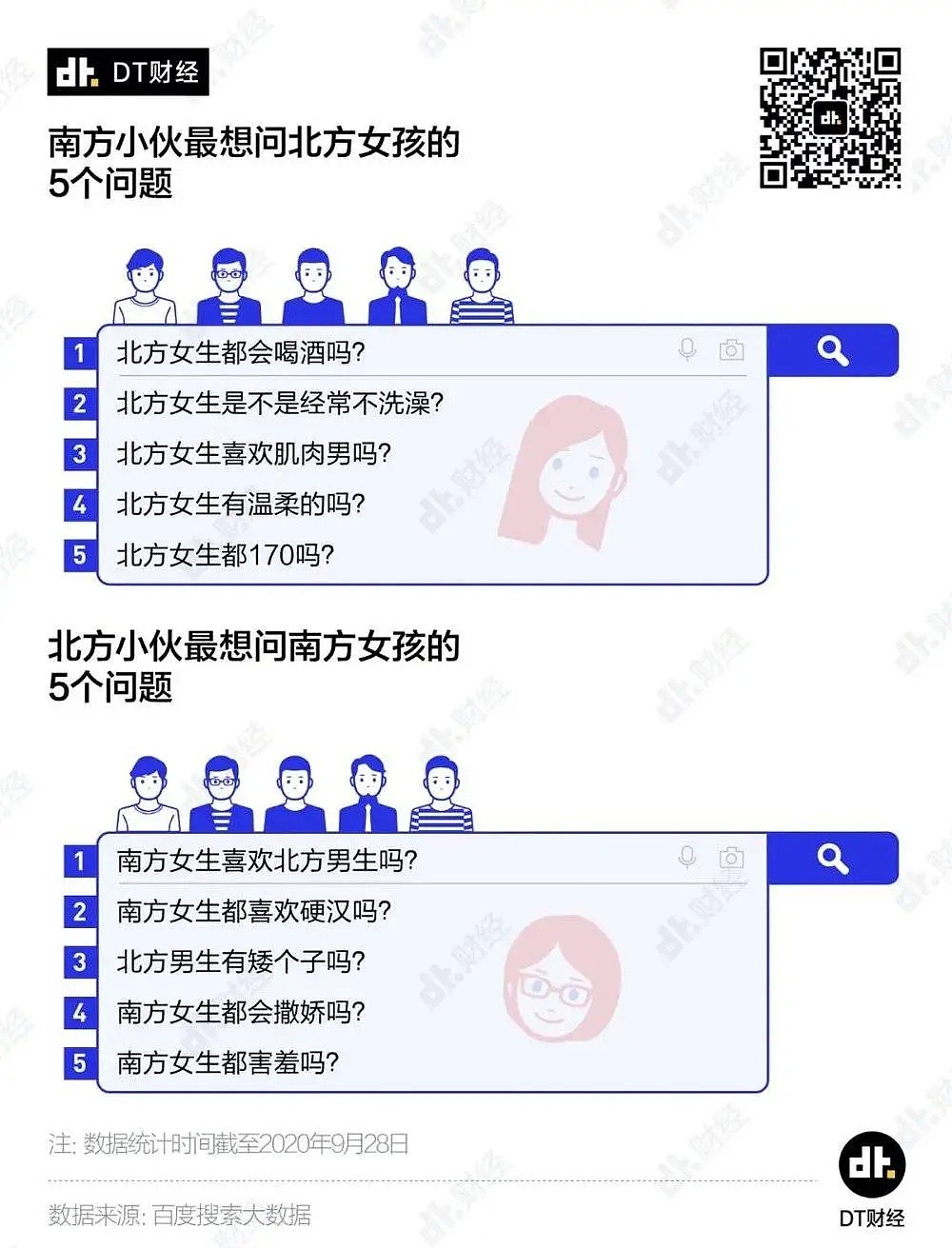 南方人和北方人都有哪些笑死人的误解？（组图） - 6