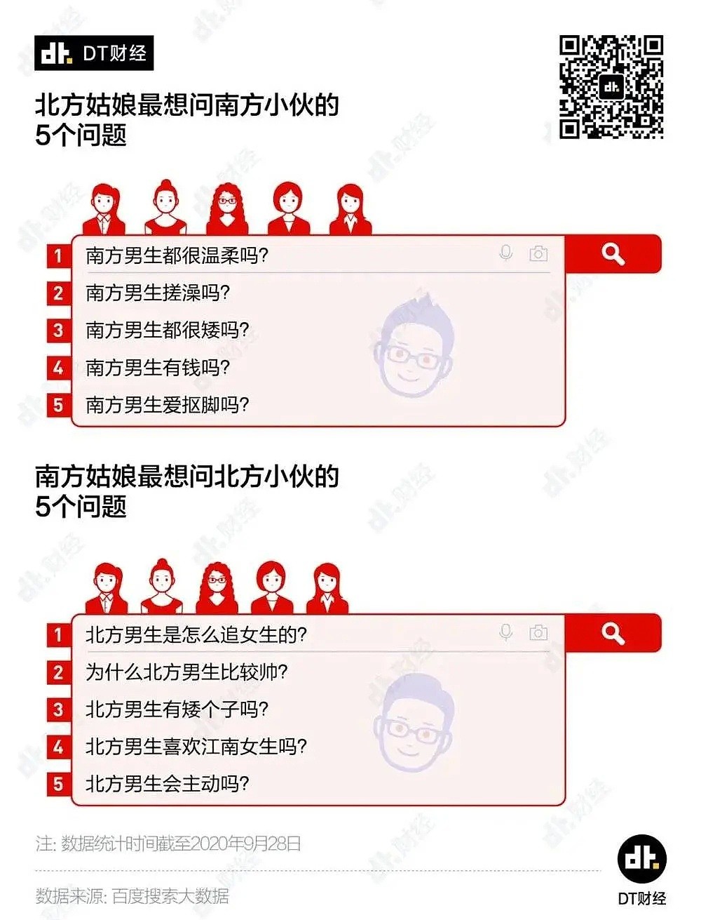 南方人和北方人都有哪些笑死人的误解？（组图） - 5