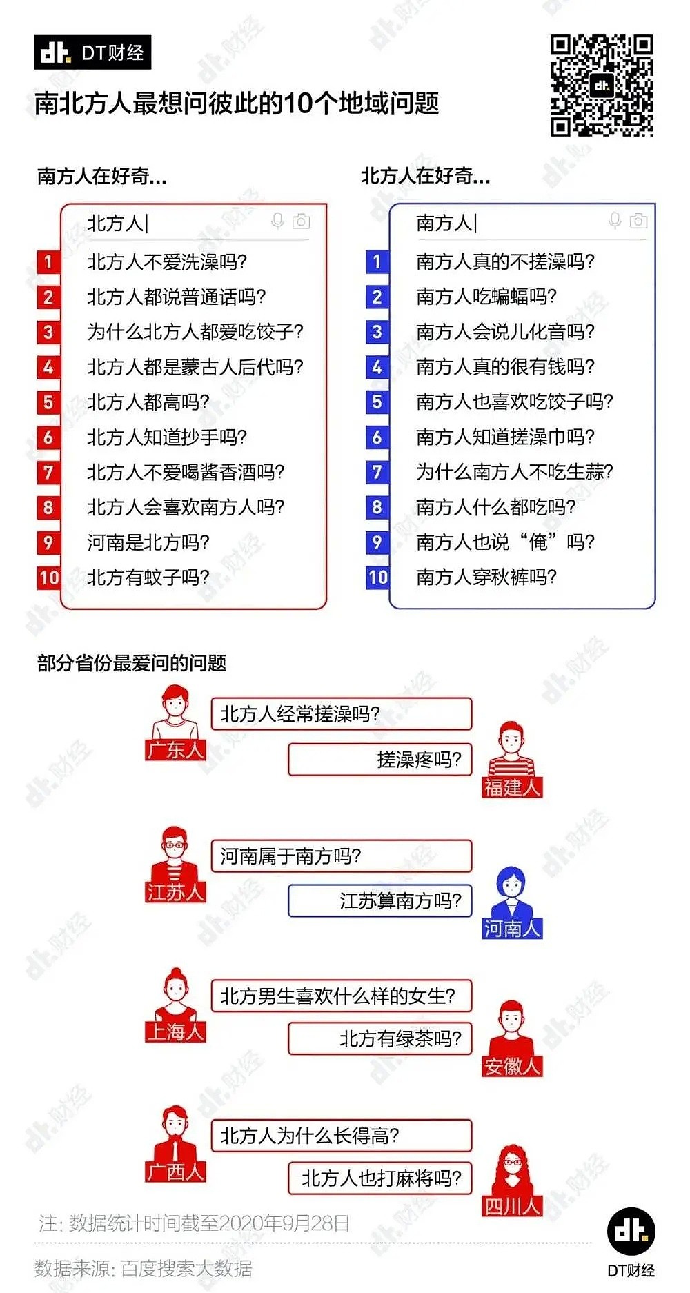 南方人和北方人都有哪些笑死人的误解？（组图） - 3