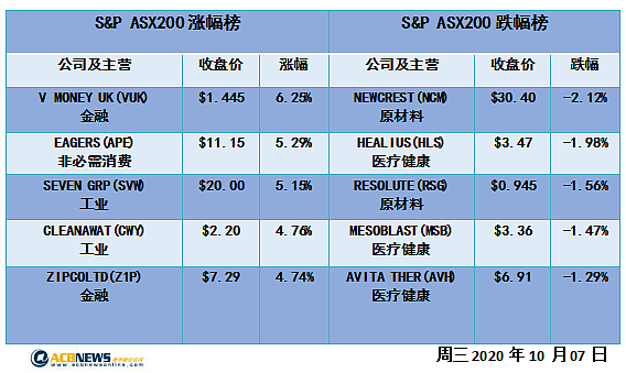 澳股|金融板块领涨ASX200重返六千点 市场信心提升全年走势值得期待 - 4