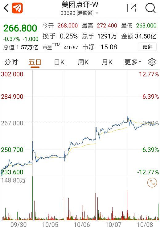 羡煞全球！十一假期超6亿人次出游 实现收入4665亿