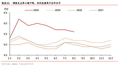 大金融板块：恋恋不忘，必有回响 - 3